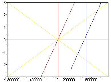 [Maple Plot]