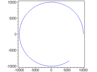 [Maple Plot]
