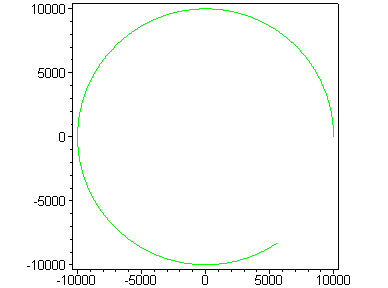 [Maple Plot]